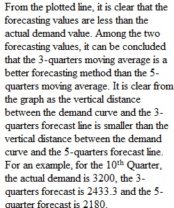 Operation Management_Forecasting